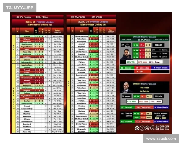 曼联连胜纪录被终结,低谷期如何走出? 曼联连胜纪录被终结,低谷期如何走出?