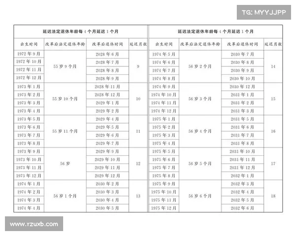 面对劳动力不足,日本企业决定推迟退休年龄,成为新标准(日本人延迟退休) 面对劳动力不足,日本企业决定推迟退休年龄,成为新标准(日本人延迟退休)