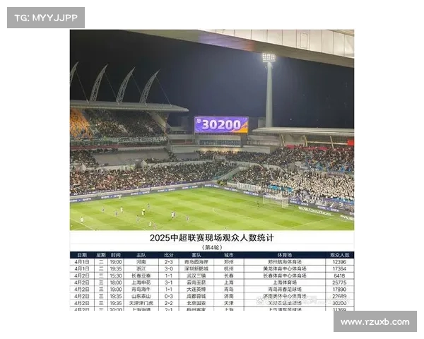 中超第观众人数揭晓:北京工体吸引人,沧州主场人数最低仅(中超足球场观众席人数要求) 中超第观众人数揭晓:北京工体吸引人,沧州主场人数最低仅(中超足球场观众席人数要求)